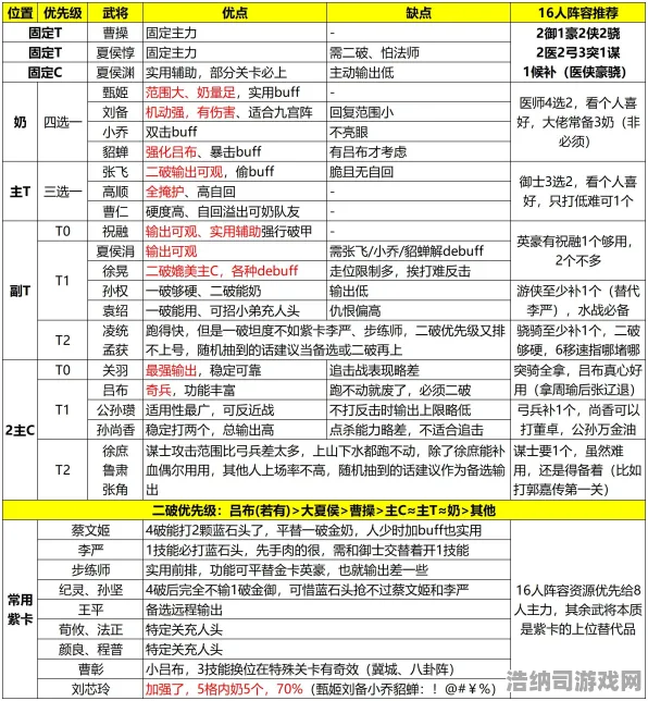 ▶突发｜技巧 最新攻略，0氪党必看！v0425版本隐藏机制全解析 必入｜资源翻倍套路+角色搭配天梯图｜攻略