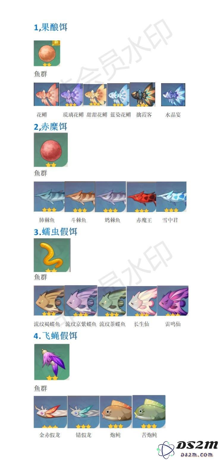 《原神》各类鱼类捕获所需的钓鱼饵料详细介绍及推荐