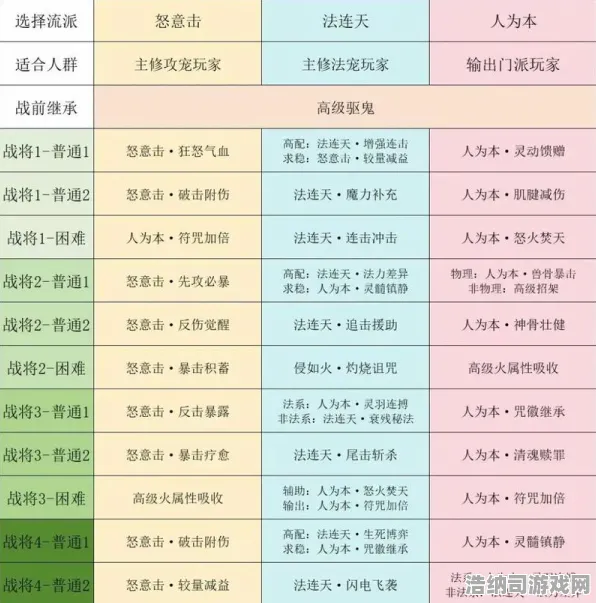 ‖突发｜秘籍 最新攻略，0 保姆级｜v0425｜攻略｜幻世星辰新版本全维度解析，零氪党也能逆袭成大佬！
