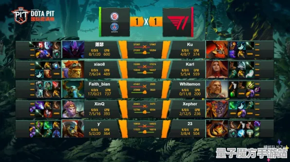 《DOTA2》排位上分-实时更新-每日热修-谷歌Stadia-解谜逃脱-进阶]神经编码教程（本内容仅限技术研究）