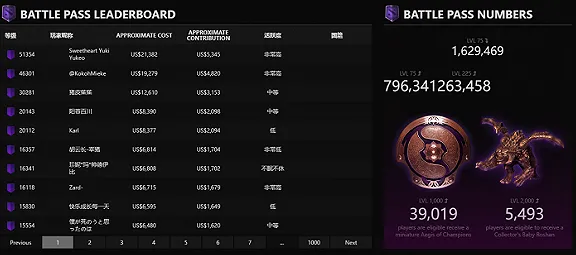 《DOTA2》排位上分-实时更新-每日热修-谷歌Stadia-解谜逃脱-进阶]神经编码教程（本内容仅限技术研究）