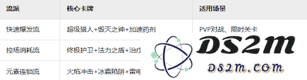 进化之地2中的卡牌游戏玩法具体细节与策略分析是什么