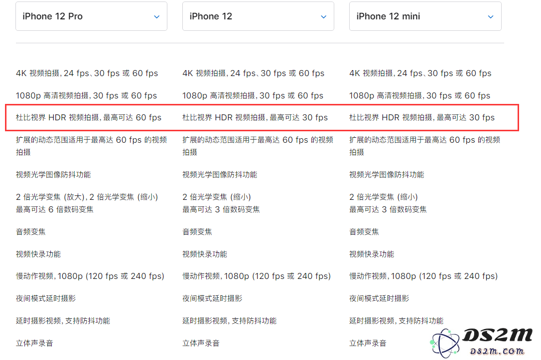 iPhone 12 系列机型如何拍摄杜比视频？