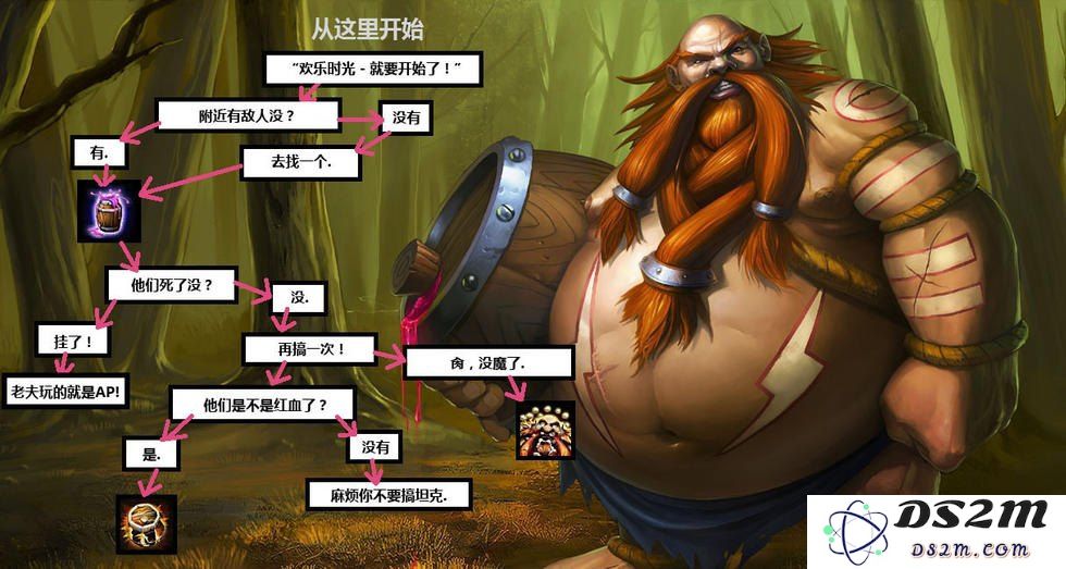 英雄联盟之超级高手重生再战巅峰，书写属于自己的传奇篇章