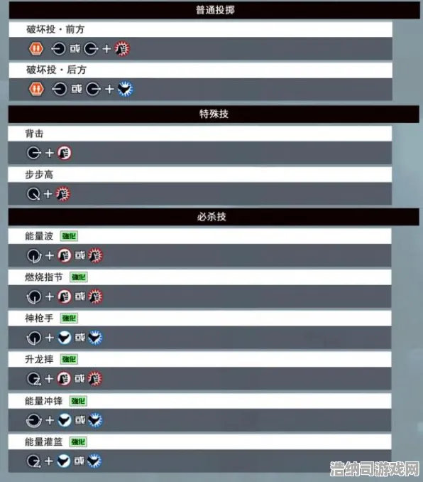 ｜紧急通知｜全新技巧与攻略，0 拳皇15连招开发详细指南—理论与实战完美结合的进阶学习手册