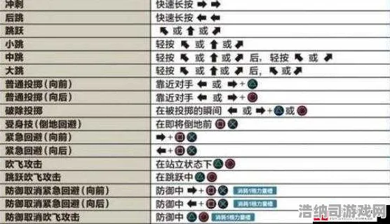 ｜突发｜技巧 最新攻略，0 拳皇15连招开发攻略—从理论到实战的终极进阶指南