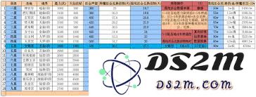 在想不想修真天外天的世界中，如何有效提升自己的攻防属性以应对更强敌人？
