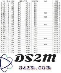 修真境界的划分标准与步骤：你是否想深入了解每一个修真境界的特征和要求