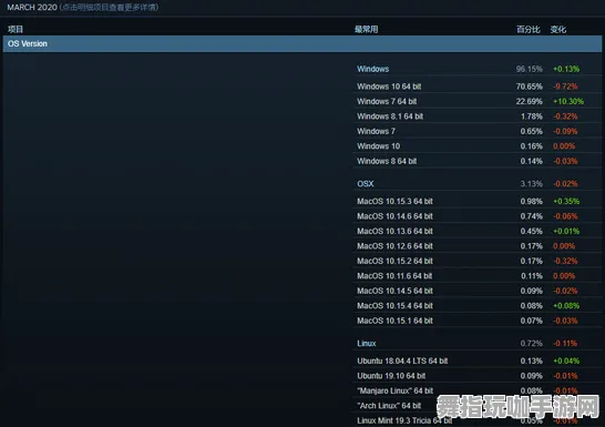 95%玩家错过剧情-Windows全息版-4月更新V2.0-开放世界RPG体验