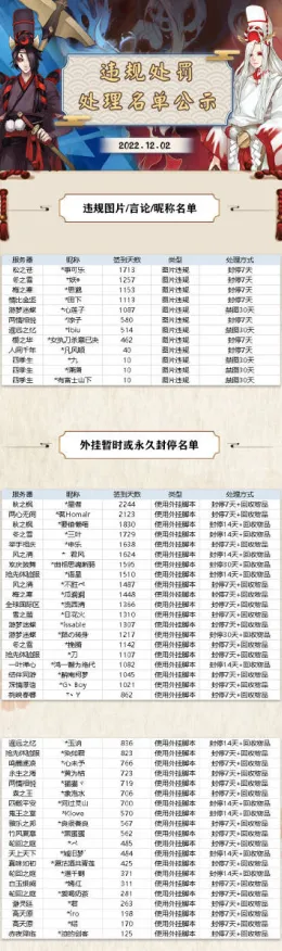 《阴阳师》插件配置-今日热修V1.2-跨平台联机-音游-声望速刷攻略