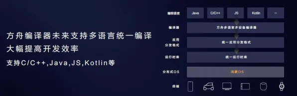 《明日方舟》天梯排名-实时更新-每日热修-鸿蒙系统-策略战棋-声望速刷攻略