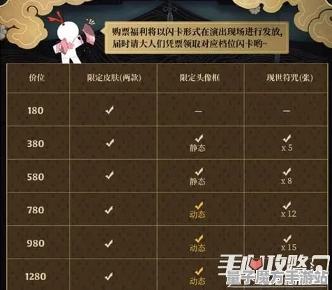 《阴阳师》音乐谱面-2025春季最新优化-Linux专属-云游戏-3分钟速通