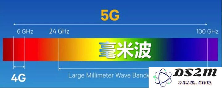 美版 iPhone 12 与国行版本在 5G 网络支持标准方面的差异分析