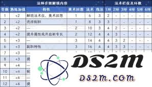 博德之门3剑咏者法师如何快速升级并解锁更强大的能力与技能