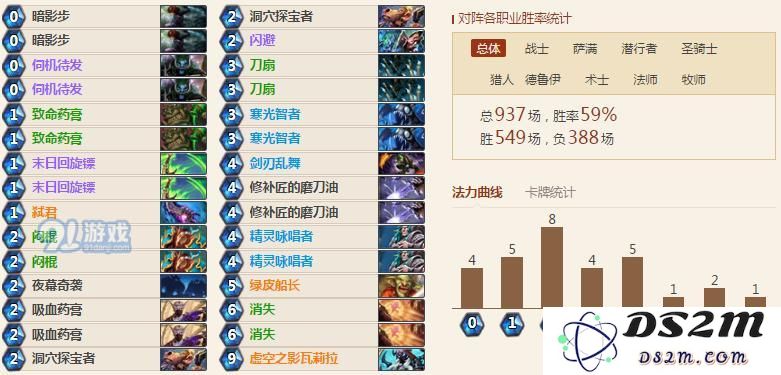 炉石传说女巫森林盗贼强力卡组推荐 59%胜率弑君贼狂野封神