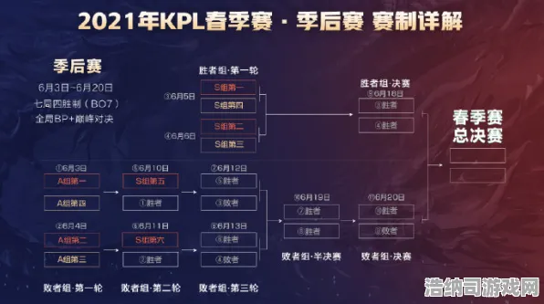 ▶实测｜冲分秘诀 王者荣耀赛季末攻略 紧急｜电竞赛事｜赛季总结，KPL选手如何利用野区改动偷取胜利？