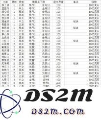 如何在修真门派中提升职务职位的途径和方法是什么