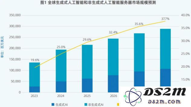 DeepSeek火了，淘金者失落，卖铲者狂欢