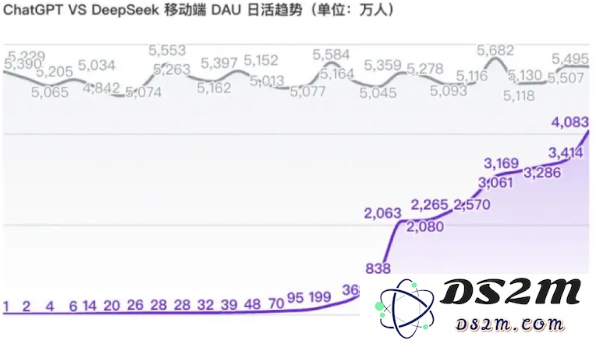 DeepSeek崛起，追寻金矿的投资者失落，铲子卖家收获丰盛喜悦