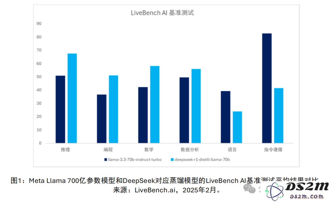 DeepSeek后更大的机遇：AI端侧推理创新 