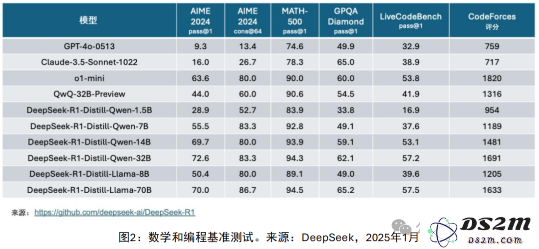 DeepSeek后更大的机遇：AI端侧推理创新 