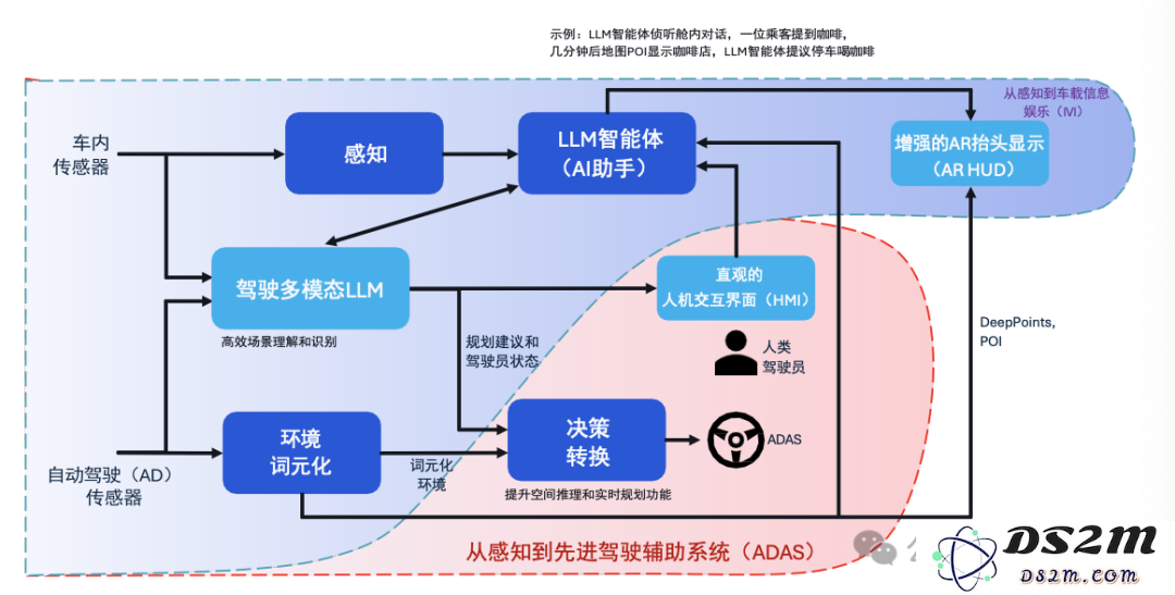 DeepSeek后更大的机遇：AI端侧推理创新 