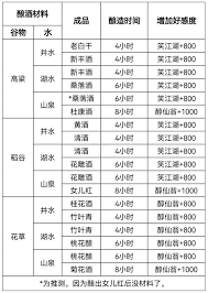 如何在这就是江湖竹引清风名帖中实现氪金梦想与提升角色实力
