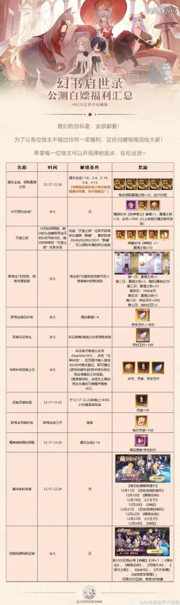全面实测｜周年庆攻略推荐，更新v0425｜福利解析+新角色详细实测+资源获取技巧大揭秘！