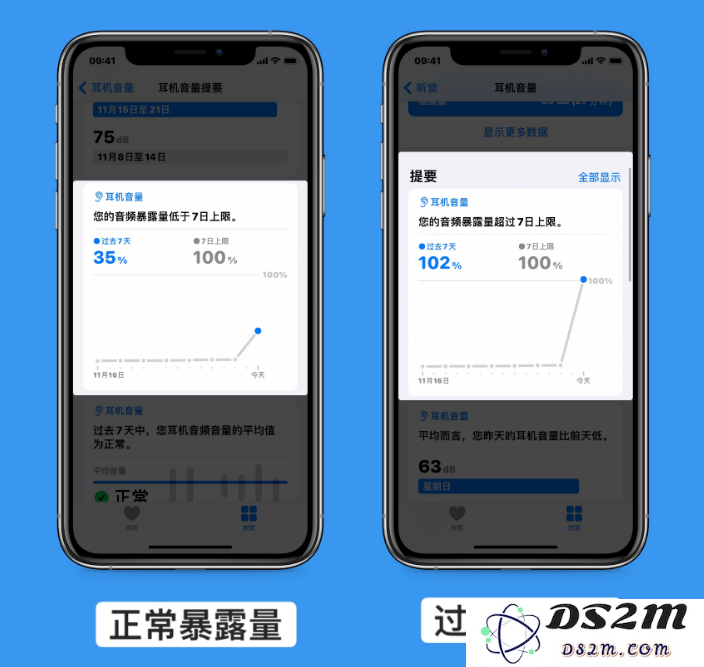 升级iOS 14.2后耳机音量变低了怎么办？