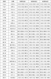 如何在江湖拳二阶神兵特效中巧妙取舍与选择