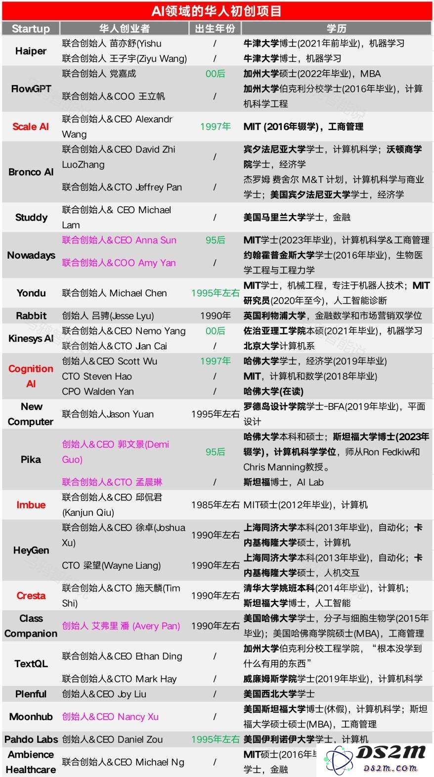 盘点5位AI华裔精英：“AI教母”李飞飞、杭州95后“天才美女”上榜