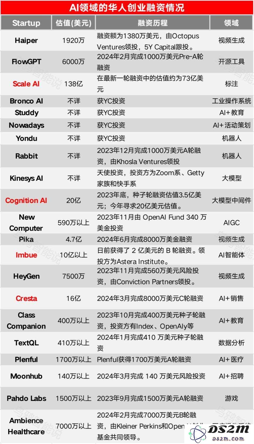 盘点5位AI华裔精英：“AI教母”李飞飞、杭州95后“天才美女”上榜
