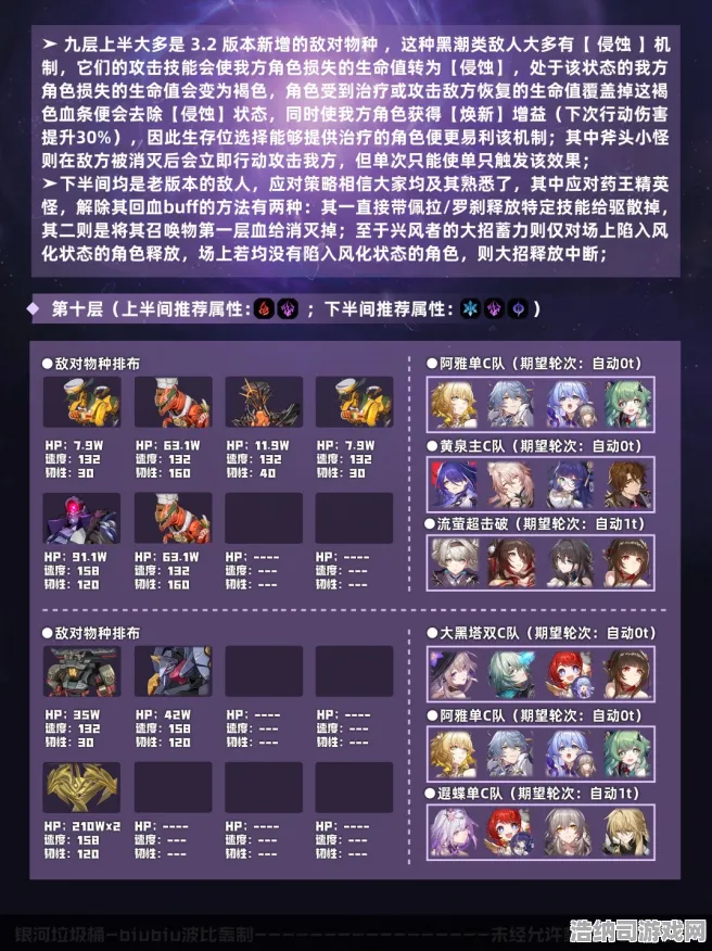 ‖全面解析，0 2025｜攻略 精髓｜2025年04月全新攻略—代号，星渊S12赛季全方位制霸技巧分享