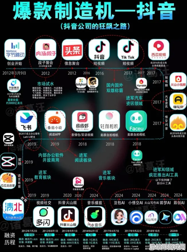 ▶最新｜双倍掉落狂飙中！抖音爆款幻界物语新手必看攻略 NFT价值10日暴涨300%背后的财富密码