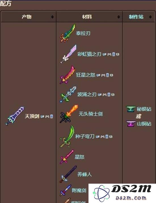 泰拉瑞亚天顶剑怎么做 泰拉瑞亚最强武器天顶剑获取方式：彻底解密怎么打造最强武器！