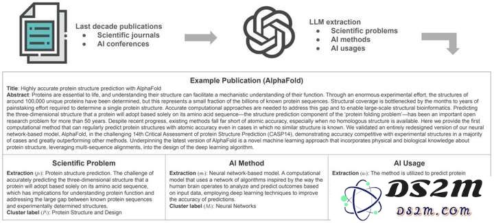 科学家都开始用起了AI，事实果真如此吗？