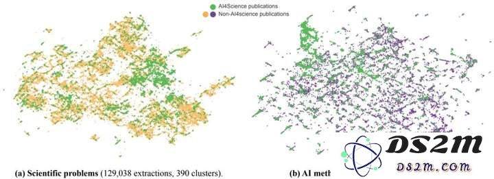 科学家都开始用起了AI，事实果真如此吗？