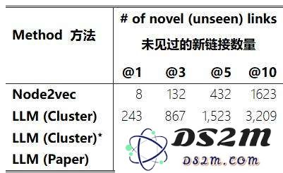 科学家都开始用起了AI，事实果真如此吗？