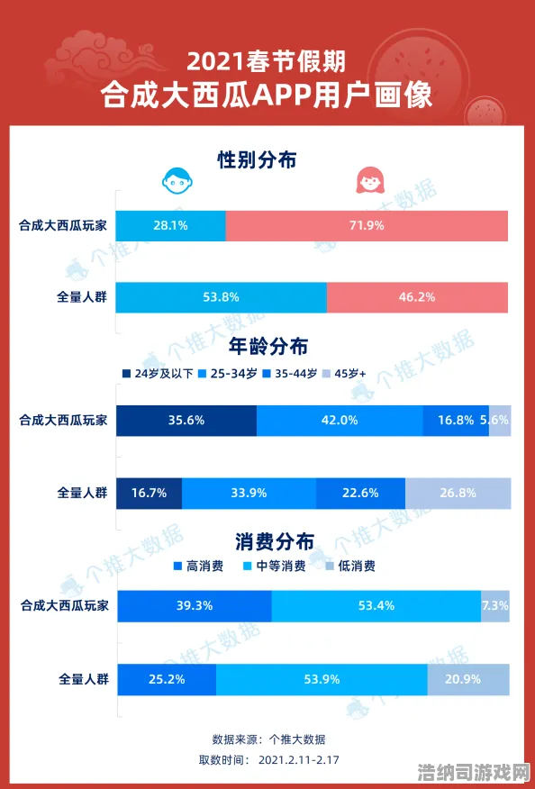 ‖2025｜技巧 实测｜v0425｜合成大西瓜兑换码大全攻略，最新版本合成公式+隐藏水果组合+0氪通关秘籍，实测数据曝光！