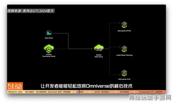 Vision Pro移植版-智能合约漏洞审计-GDC 2025游戏开发者大会已结束37天-跨平台联机