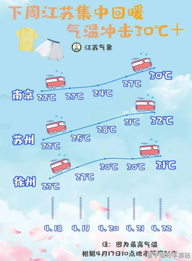 《重返未来：1999》DLC购买建议-实时更新-每日热修-跨平台联机-体感交互-3分钟速通