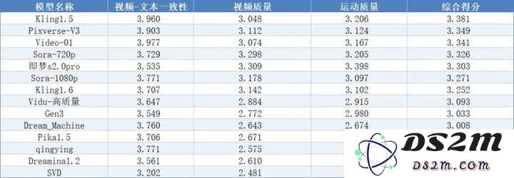 全球AI产品再次洗牌，“中国制造”后来居上