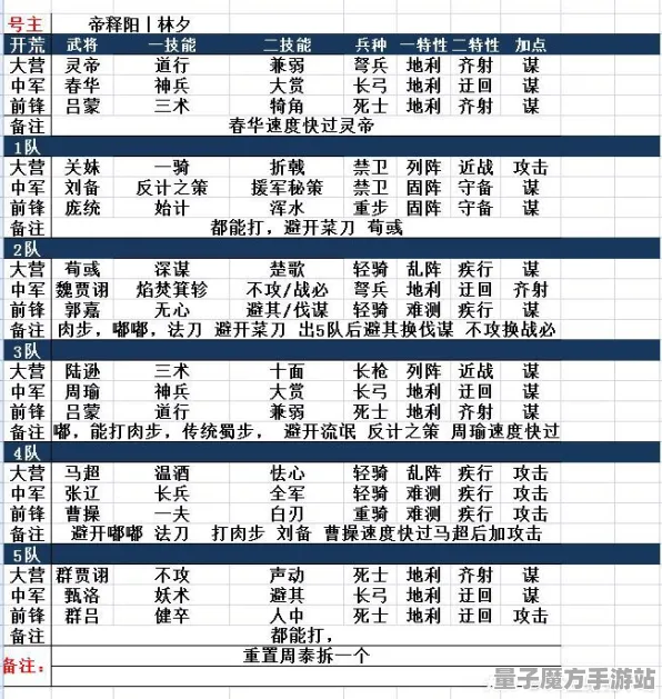 《率土之滨》2025春季技能加点与优化分析-谷歌Stadia跨平台联机详解及剧情深入解析