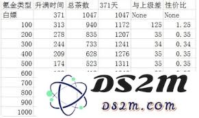 如何快速获取想不想修真悟道茶的兑换方法与流程详解