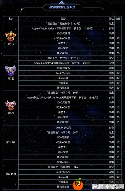 ｜首曝｜攻略 最新攻略，0 紧急｜电竞赛事｜攻略—代号，星渊全球首曝！0基础速成攻略+电竞赛事核心战术全解析