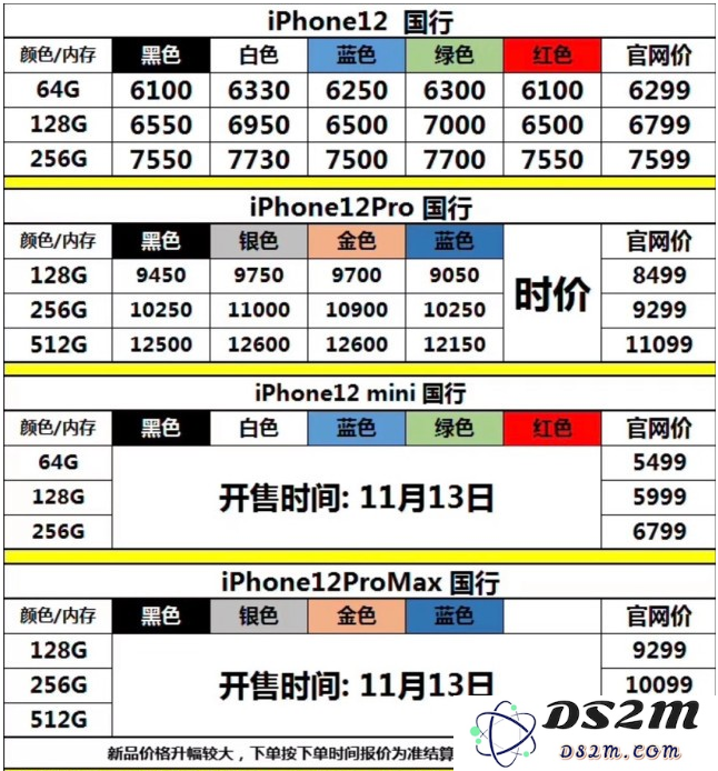 苹果iPhone 12价格下跌至官方售价以下，是否还有消费者愿意购买呢？