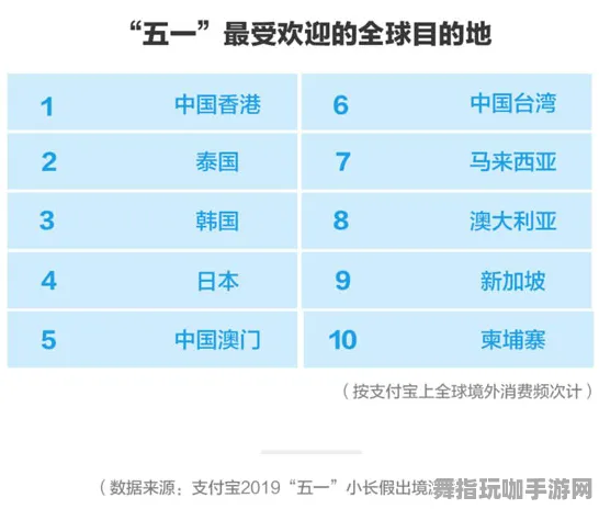 跨平台玩乐-五一小长假必不可少-倒计时6天-通过支付宝快速体验