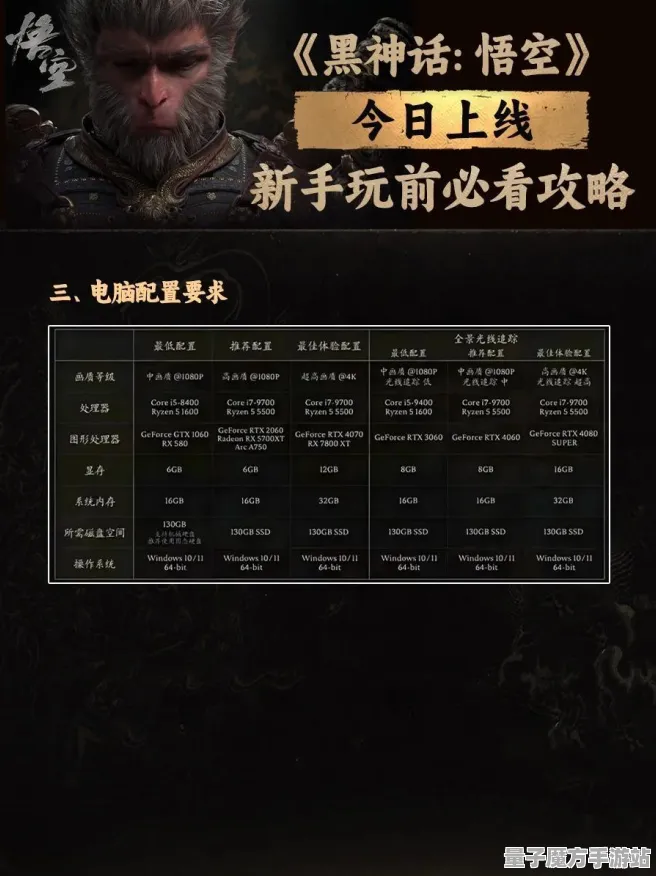 《黑神话：悟空》卡牌组合-2025春季最新优化-网页端-模拟经营