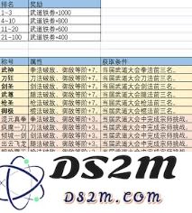 掌握这就是江湖全职业武道大会的玩法技巧与战略分析，助你成为武道高手