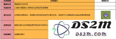 原神主线与支线任务各自的奖励有什么差异和具体内容
